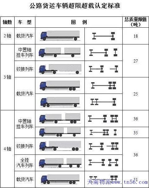 公路貨車超限超載認定標準圖